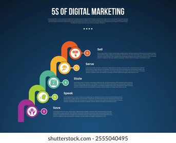 5s digital marketing infographic template with big circle and round thick line connection dark background style with 5 point for slide presentation vector