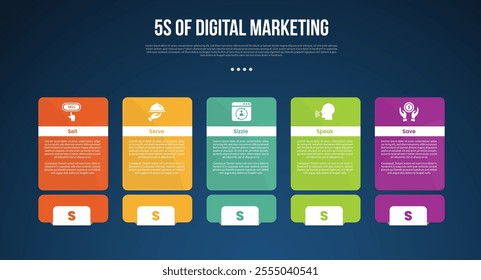 5s digital marketing infographic template with big round box table and footer badge dark background style with 5 point for slide presentation vector