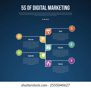 5s digital marketing infographic template with vertical timeline and circle dotted line dark background style with 5 point for slide presentation vector