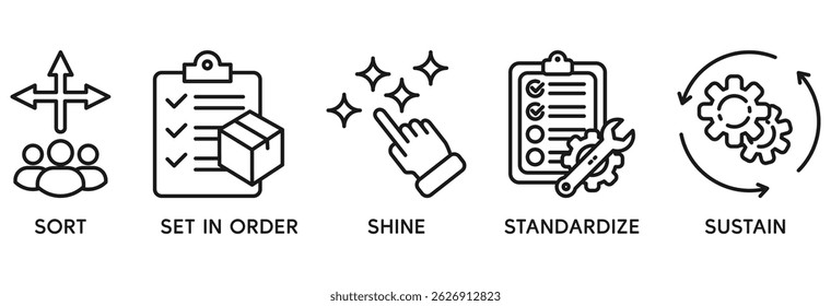 5s icon set vector illustration concept relate to lean manufacturing methodology of cleaning organization system with sort, set in order, shine, standardize, and sustain icon