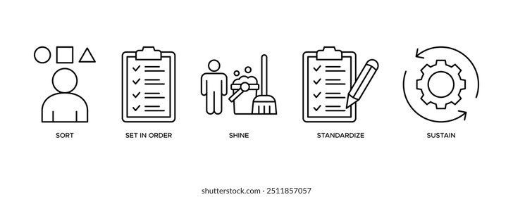Web del Anuncio de la Ilustración vectorial del icono 5S para limpiar el sistema de organización con ordenar, puesto en orden, brilla, estandariza, y sostiene