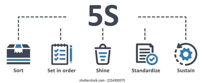 5s icon - vector illustration . 5s, sort, set in order, shine, standardize, sustain, infographic, template, presentation, concept, banner, pictogram, icon set, icons .