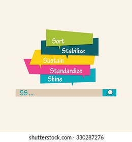 5S. Kaizen management methodology. Sort, Stabilize, Shine, Standardize, Sustain.