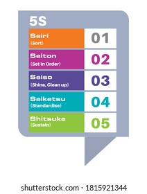 5.S Dibujo De Vectores Infográficos De Fabricación Inducida