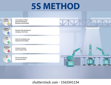 5S method concept on white sheets ready for your presentation. Interior of the factory with robots in the background. 