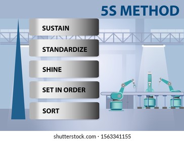 5S method concept ready for your presentation. Interior of the factory with robots is in the background. 