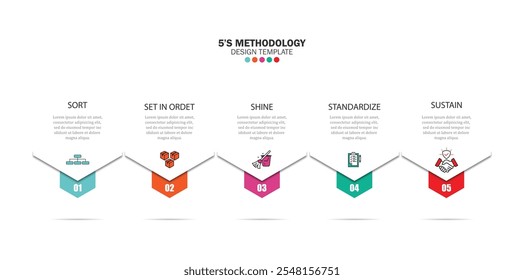 5s methodology banner design for workplace organization, 5s methodology infographic vector illustration.