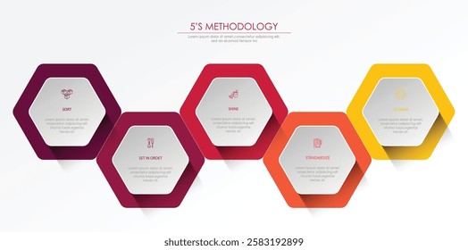 5s methodology banner design for workplace organization, 6s methodology infographic vector illustration.	