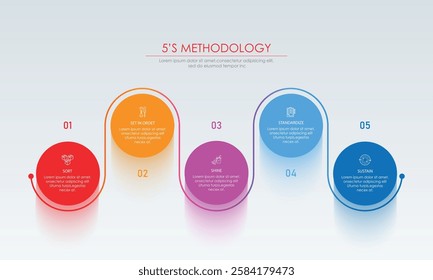 5s methodology banner design for workplace organization, 6s methodology infographic vector illustration.	