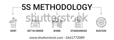 5S Methodology Banner with sort, set in order, shine, standardize, and sustain icon concept illustration