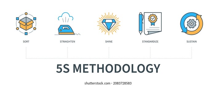 5S methodology concept with icons. Sort, straighten, shine, standardize, sustain. Web vector infographic in minimal flat line style