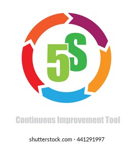 5S methodology cycle continuous improvement tool vector illustration