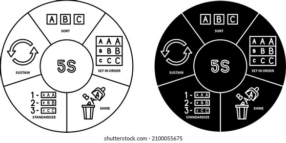 5S Methodology icon , vector