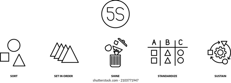 5S Methodology icon , vector