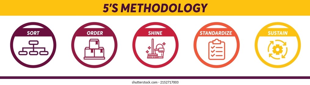 5S Methodology Icons. The Workplace Organization. Sort. Order. Shine. Standardize. Sustain. Straighten. 5S Workplace Organization Concept. Kaizen. Improvement.