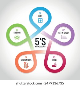 5S methodology management diagram,Vector Illustration, 5S process for company, Sort, Shine, Sustain, Standardize, Set in order , 5 Method , Vector Concept, Plan, Element, Step, Workplace, Chart, Tool