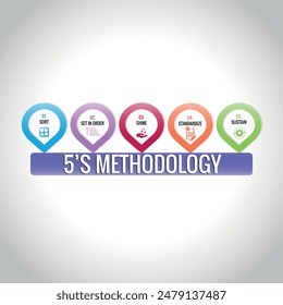 Diagrama de gestión de la metodología 5S, Ilustración vectorial, proceso 5S para la empresa, Ordenar, Brillar, Sostener, Estandarizar, Establecer en orden, 5 Método, Concepto de Vector, Plan, Elemento, Paso, Lugar de trabajo, Gráfico, Herramienta