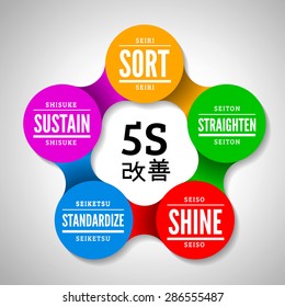 5S methodology. Vector illustration