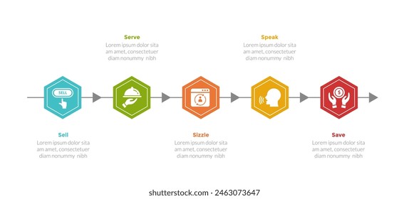 5s model marketing infographics template diagram with hexagon timeline style with arrow with 5 point step design for slide presentation vector