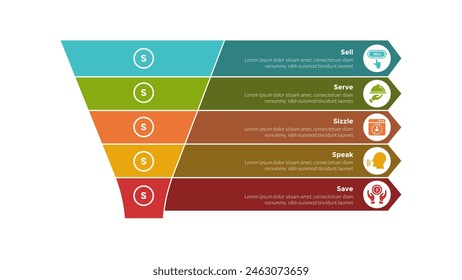 5s model marketing infographics template diagram with funnel with arrow box description with 5 point step design for slide presentation vector