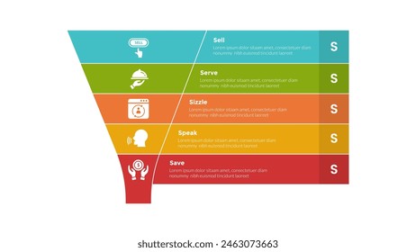 5s model marketing infographics template diagram with funnel and rectangle box right side with 5 point step design for slide presentation vector
