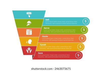 5S Model Marketing Infografik Vorlage Diagramm mit Auf und Ab Trichterform und Beschreibung mit 5-Punkt-Design für Slide-Präsentation Vektorgrafik