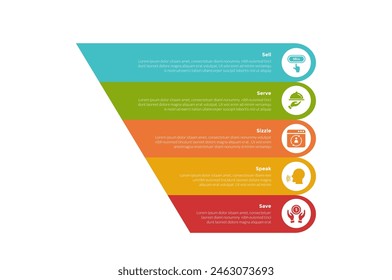 5s model marketing infographics template diagram with unbalance slice circle round shape with 5 point step design for slide presentation vector