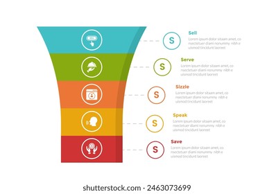 5s model marketing infographics template diagram with smooth funnel shape with outline circle with 5 point step design for slide presentation vector