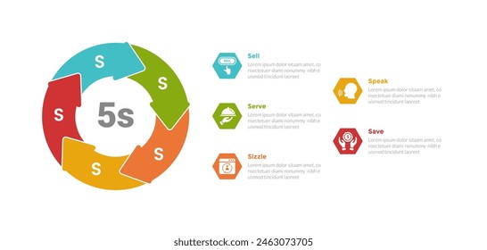 5s model marketing infographics template diagram with big circle arrow cycle with 5 point step design for slide presentation vector