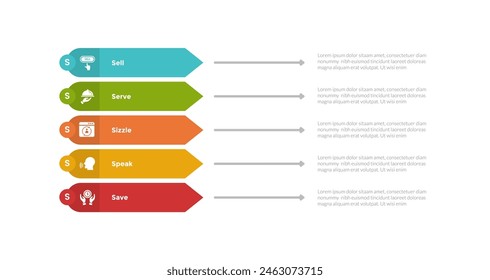 5S Model Marketing Infografik Vorlage Diagramm mit Rechteck Pfeil Form auf Kante mit 5 Punkt Schritt Design für Slide Präsentation Vektorgrafik