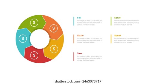 5S Model Marketing Infografik Vorlage Diagramm mit Großkreis Pfeilzyklus oder kreisförmig mit 5-Punkt-Design für Diapräsentation Vektorgrafik