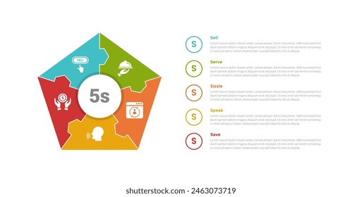 5s model marketing infographics template diagram with pentagon shape with outline circle text information with 5 point step design for slide presentation vector