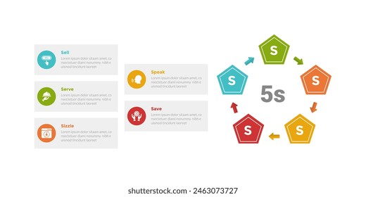 5s model marketing infographics template diagram with pentagon shape with arrow circular cycle with 5 point step design for slide presentation vector