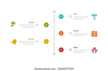 5s model marketing infographics template diagram with vertical timeline hexagon shape with 5 point step design for slide presentation vector
