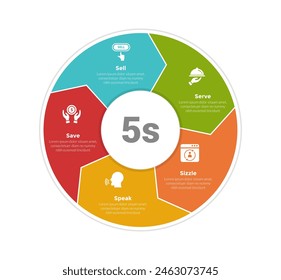 5s model marketing infographics template diagram with big circle with arrow cycle or circular with 5 point step design for slide presentation vector