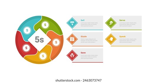 5S Model Marketing Infografik Vorlage Diagramm mit Großkreis und Diamantform mit Wirbelteilung mit 5-Punkt-Stufendesign für Dia-Präsentation Vektorgrafik