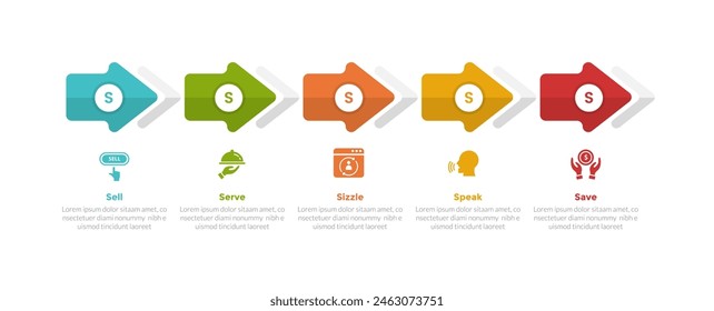 5s model marketing infographics template diagram with round arrow shape right direction horizontal with 5 point step design for slide presentation vector