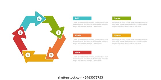 5s model marketing infographics template diagram with circular or cycle pentagon shape arrow with 5 point step design for slide presentation vector