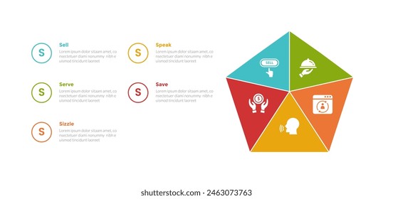 5s model marketing infographics template diagram with pentagon shape and circle outline text with 5 point step design for slide presentation vector