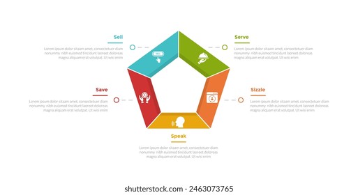 5S Model Marketing Infografik Vorlage Diagramm mit Umriss Pentagon Form in der Mitte mit 5-Punkt-Design für Slide-Präsentation Vektorgrafik