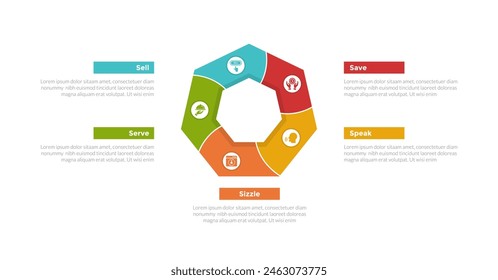 5s model marketing infographics template diagram with swirl pentagon shape circular with 5 point step design for slide presentation vector