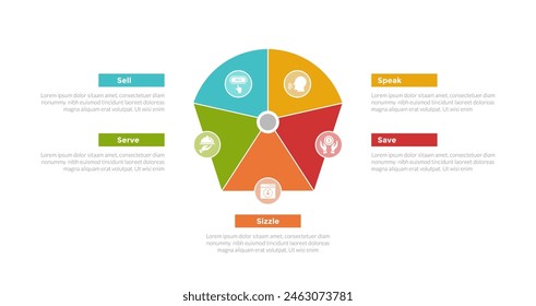 5S Model Marketing Infografik Vorlage Diagramm mit rundem Pentagon Zentrum mit 5-Punkt-Design für Dia-Präsentation Vektorgrafik