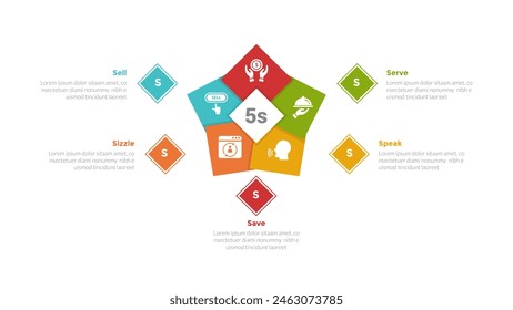 5s model marketing infographics template diagram with star creative shape on center with 5 point step design for slide presentation vector