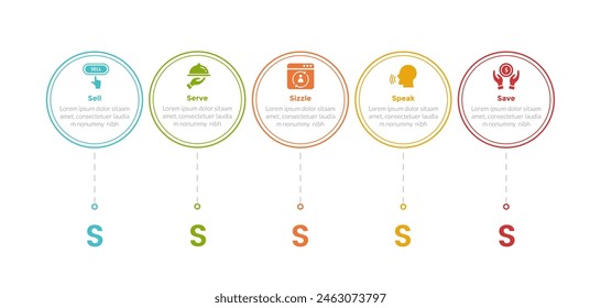 5S Model Marketing Infografik Vorlage Diagramm mit Umrisskreis Horizontale Richtung mit 5-Punkt-Design für Slide-Präsentation Vektorgrafik