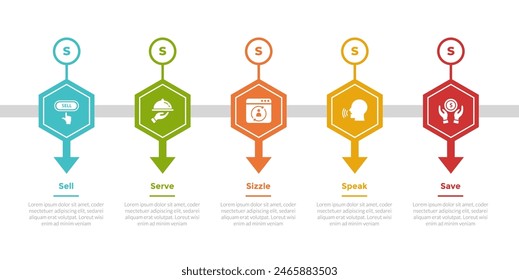 5S Model Marketing Infografik Vorlage Diagramm mit Sechseck und Umrisskreis und Pfeil mit 5-Punkt-Stufendesign für Diapräsentation Vektorgrafik