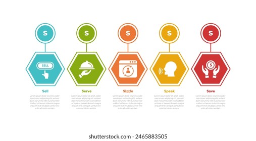 5s model marketing infographics template diagram with hexagon and circle on top with 5 point step design for slide presentation vector