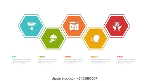 5s model marketing infographics template diagram with hexagon up and down horizontal with 5 point step design for slide presentation vector