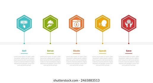 5S Model Marketing Infografik Vorlage Diagramm mit Hexagon Horizontale Timeline Stil mit 5 Punkt-Schritt-Design für Slide-Präsentation Vektorgrafik