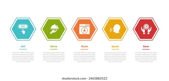 5s model marketing infographics template diagram with hexagon horizontal line direction with 5 point step design for slide presentation vector