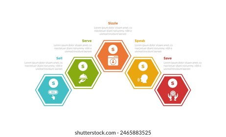 5S Model Marketing Infografik Vorlage Diagramm mit Sechseckkurven Form Umriss mit 5 Punkt Schritt Design für Slide Präsentation Vektorgrafik